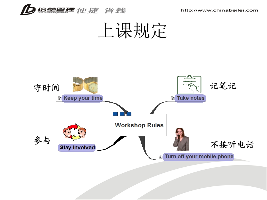 非人力资源经理培训(080615学员).ppt_第2页