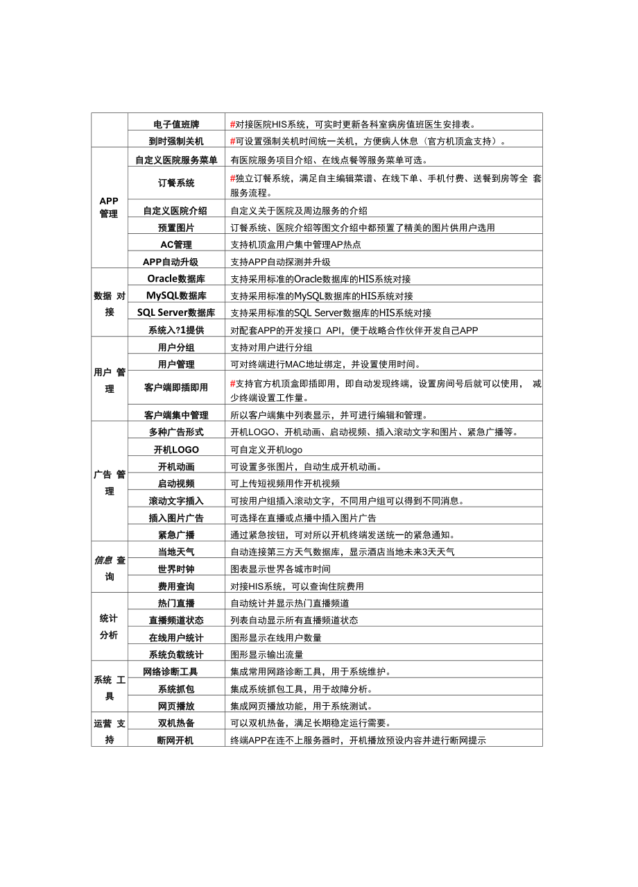 医院IPTV系统实施案例.docx_第2页