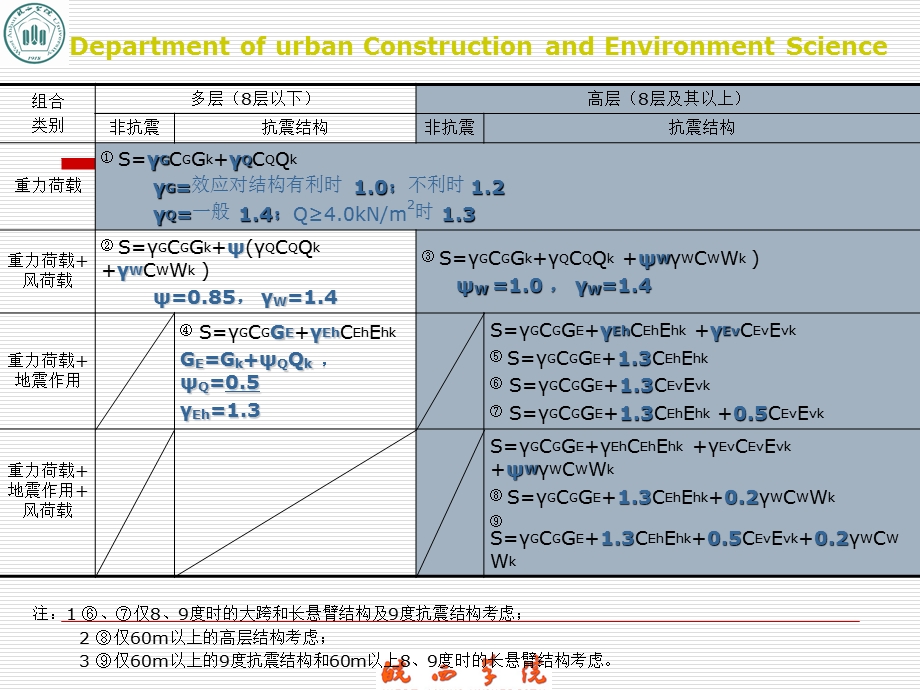 荷载效应组合与设计要求.ppt_第3页