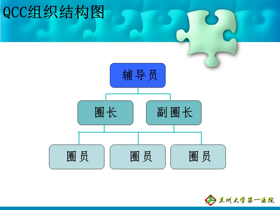 品管圈最新汇报ppt课件.ppt_第3页