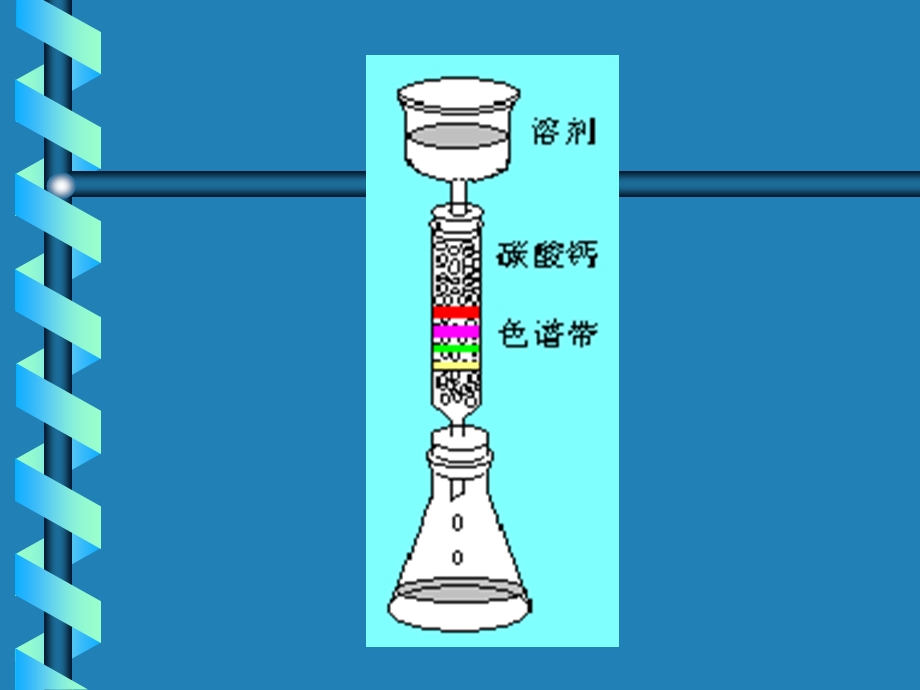 高效液相色谱HL.ppt_第3页