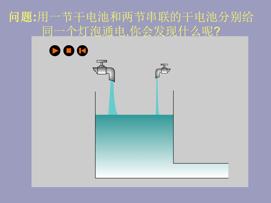 新人教版15.4电流的测量 .ppt_第2页