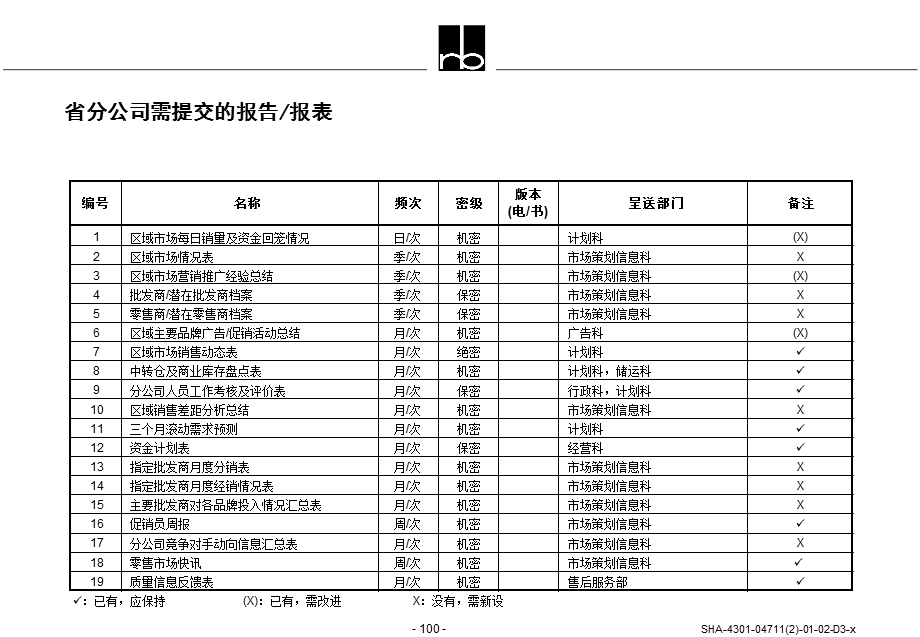 科龙省分公司应加工和提供的报告和报表.ppt_第3页