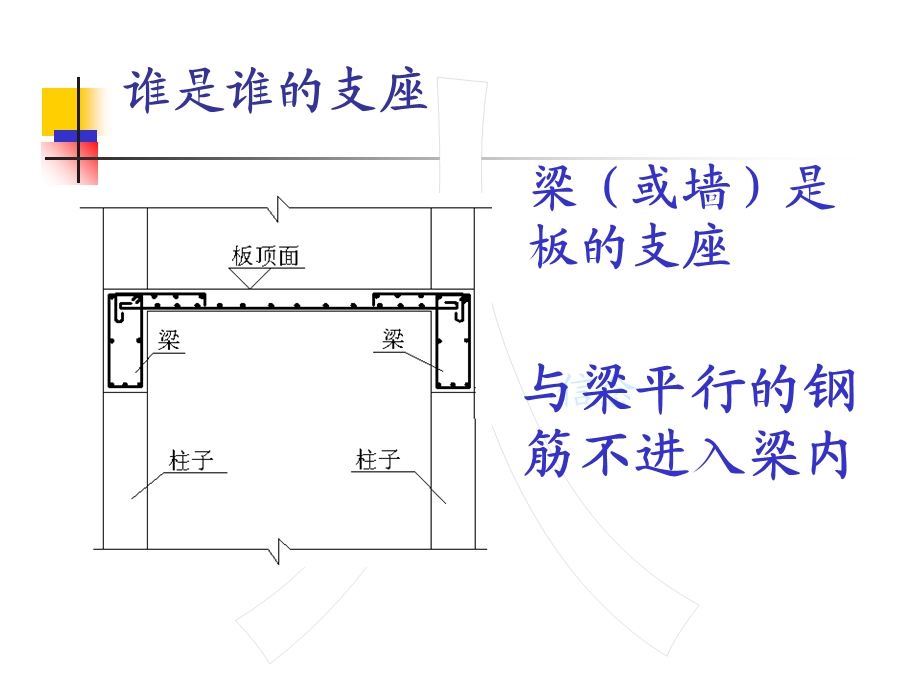 钢筋翻样学习教材.ppt_第3页