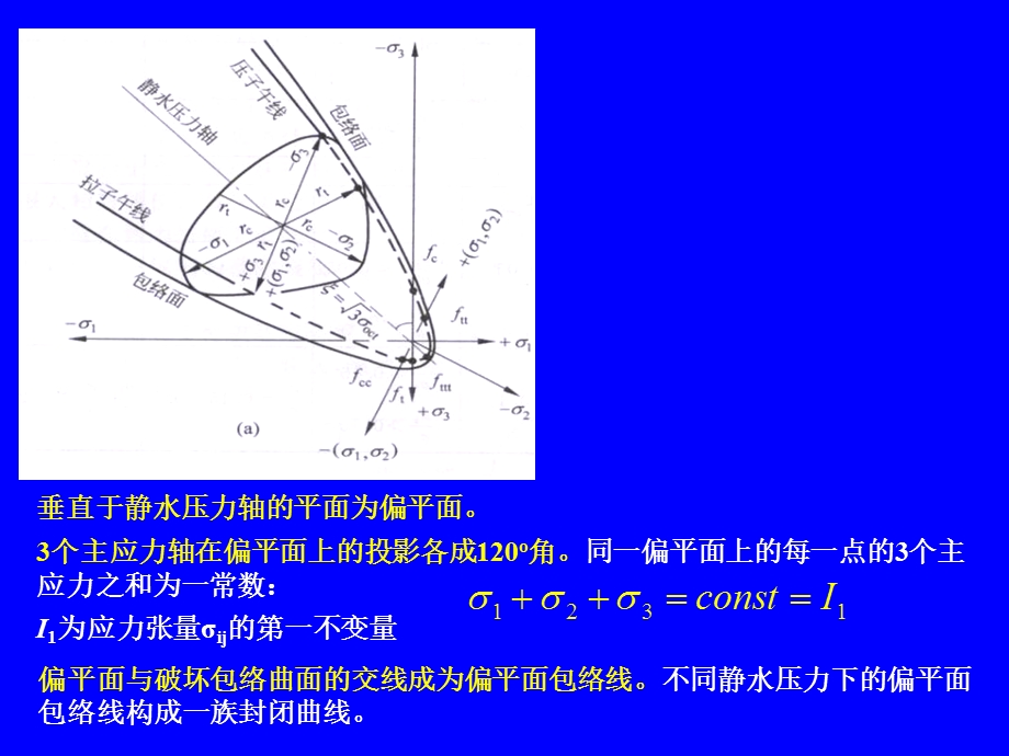 钢筋混凝土破坏准则及本构关系.ppt_第3页