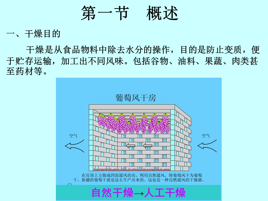 食品干燥机械与设备.ppt_第2页