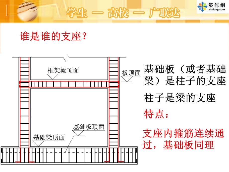 钢筋工程量计算案例解析(图文114页).ppt_第2页