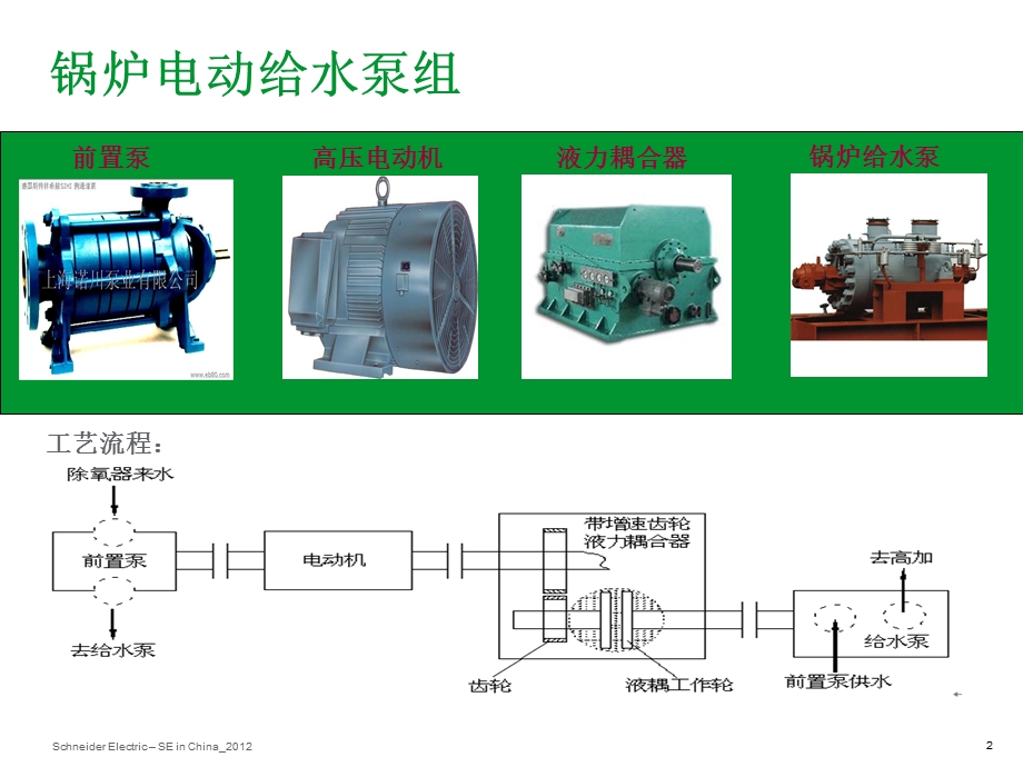 锅炉给水泵变频调速.ppt_第2页