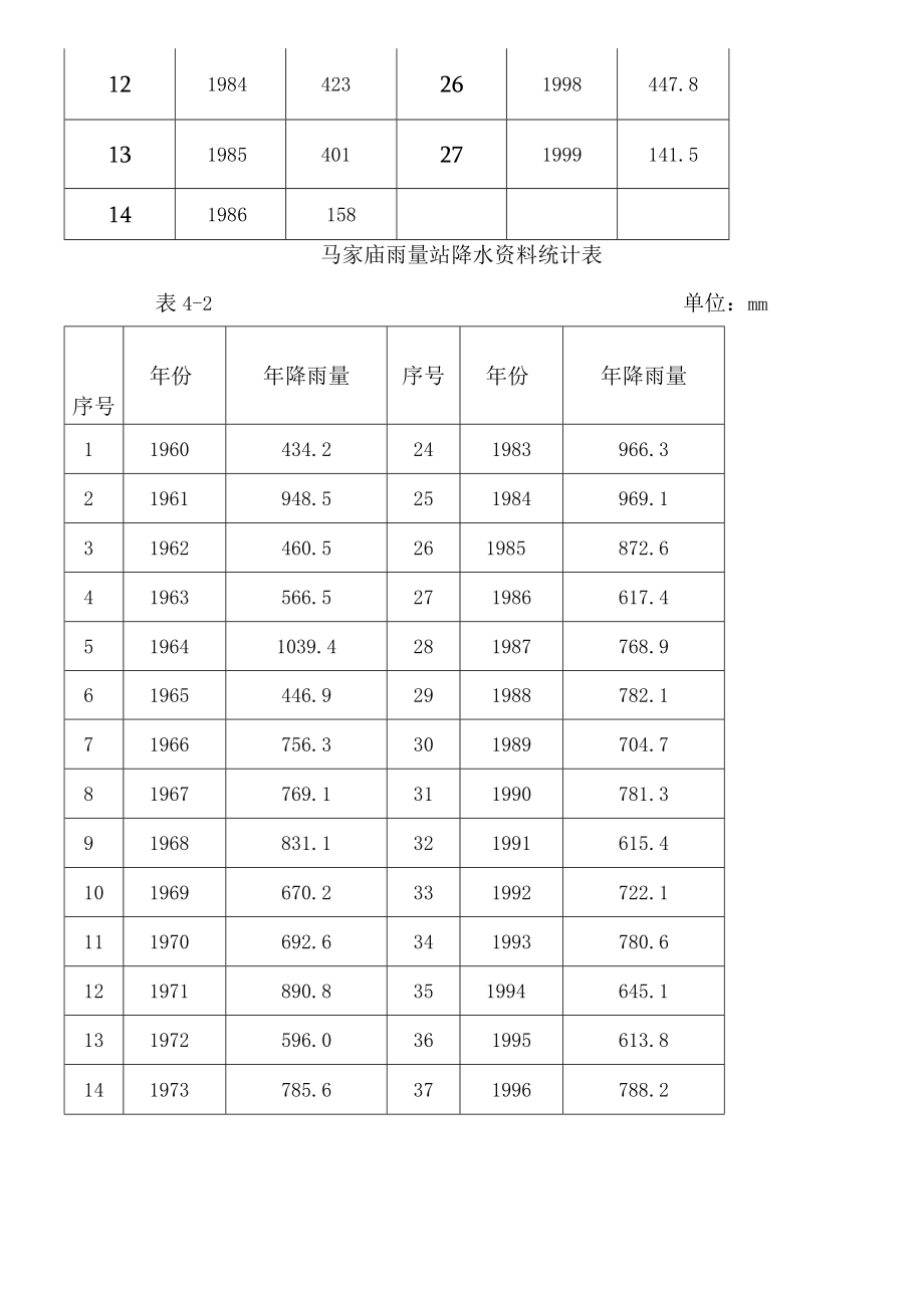 生态旅游开发项目水库防洪安全评价计算.docx_第2页