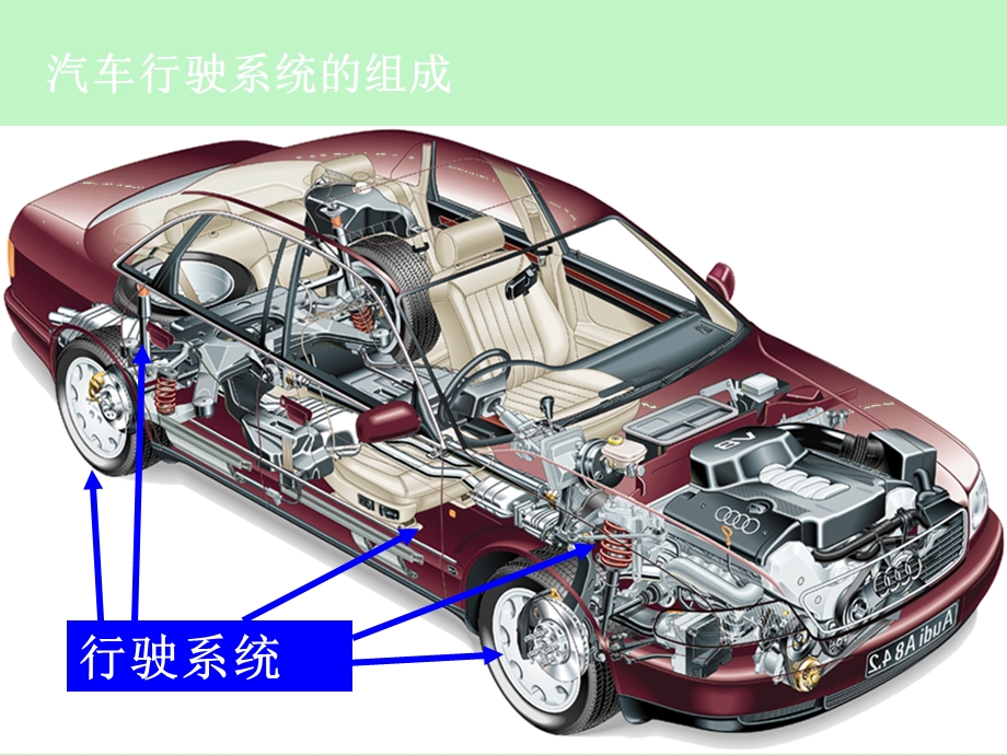 行驶系概述及车架.ppt_第3页