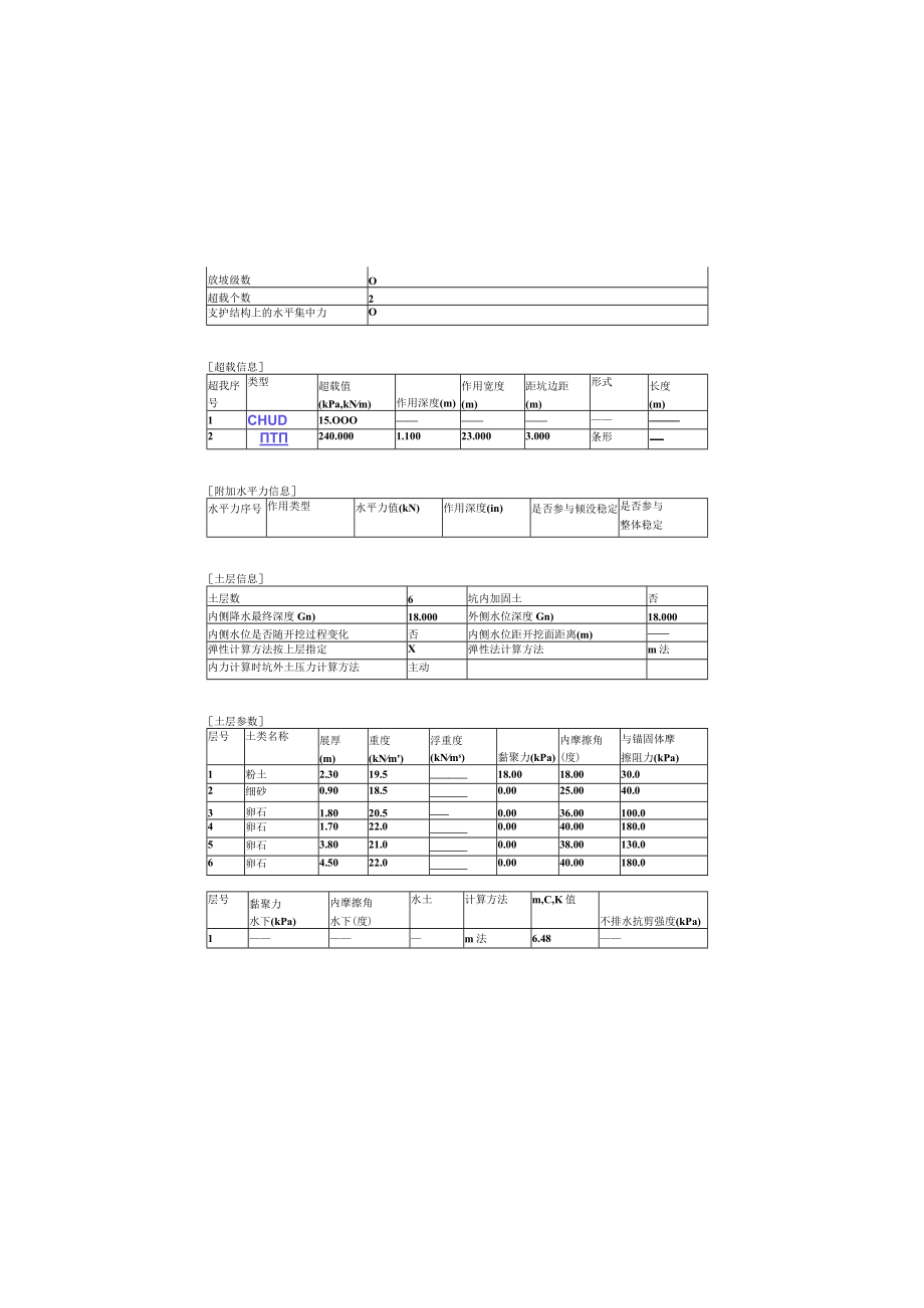 医院扩建项目基坑支护计算书.docx_第1页