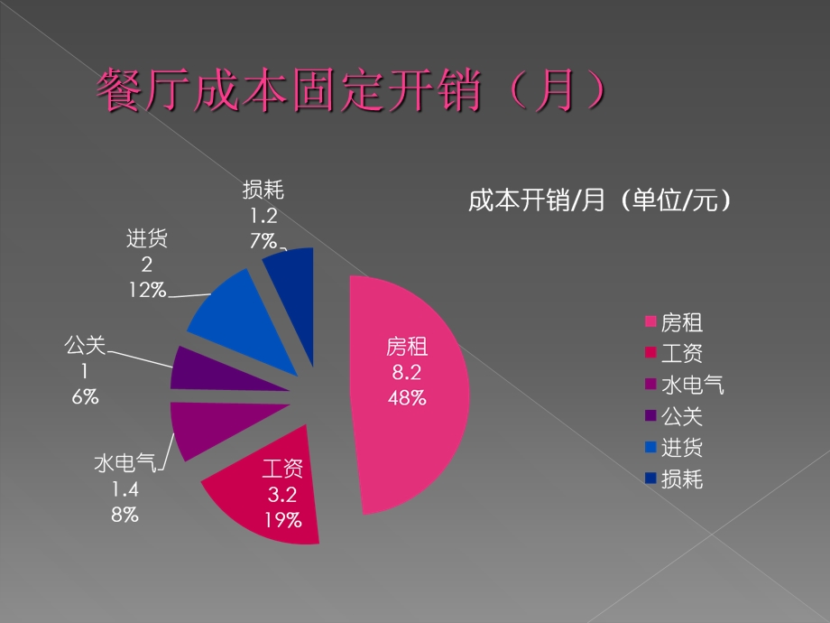 红豆花园餐厅企划案.ppt_第3页