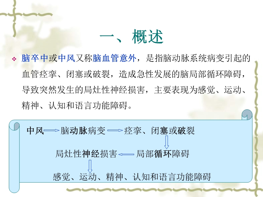 脑梗后遗症-失语.ppt_第3页