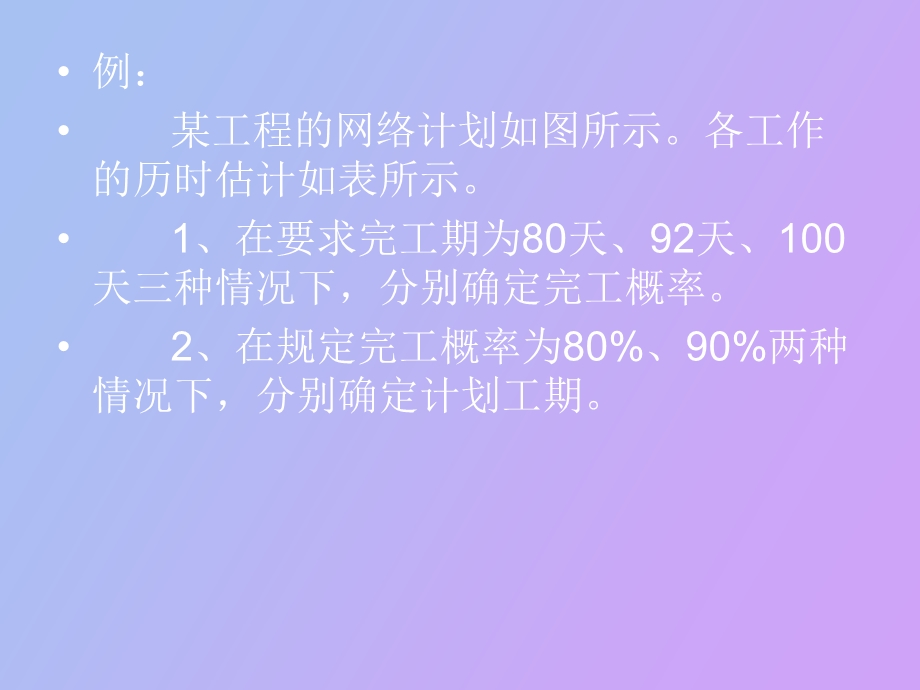 计划评审技术.ppt_第3页