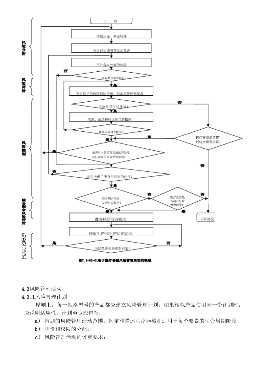 医疗器械风险管理程序 .docx_第2页