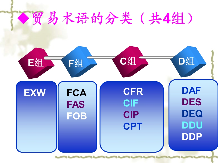 贸易磋商与合同订立.ppt_第3页