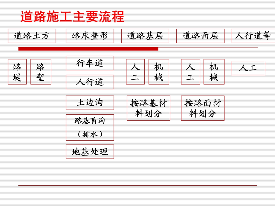 道路计价考前培训.ppt_第2页