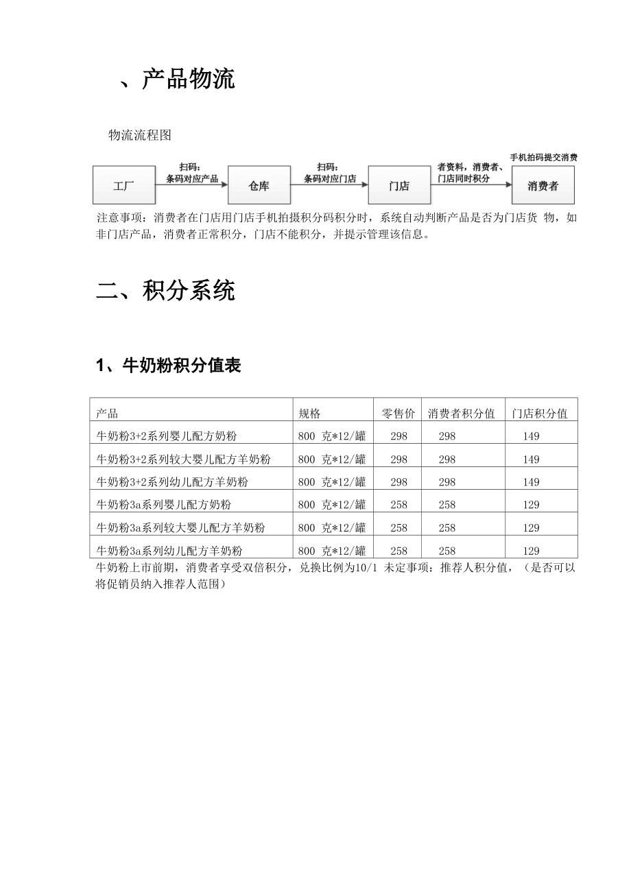 唯选积丰宝牛奶粉积分系统流程.docx_第2页