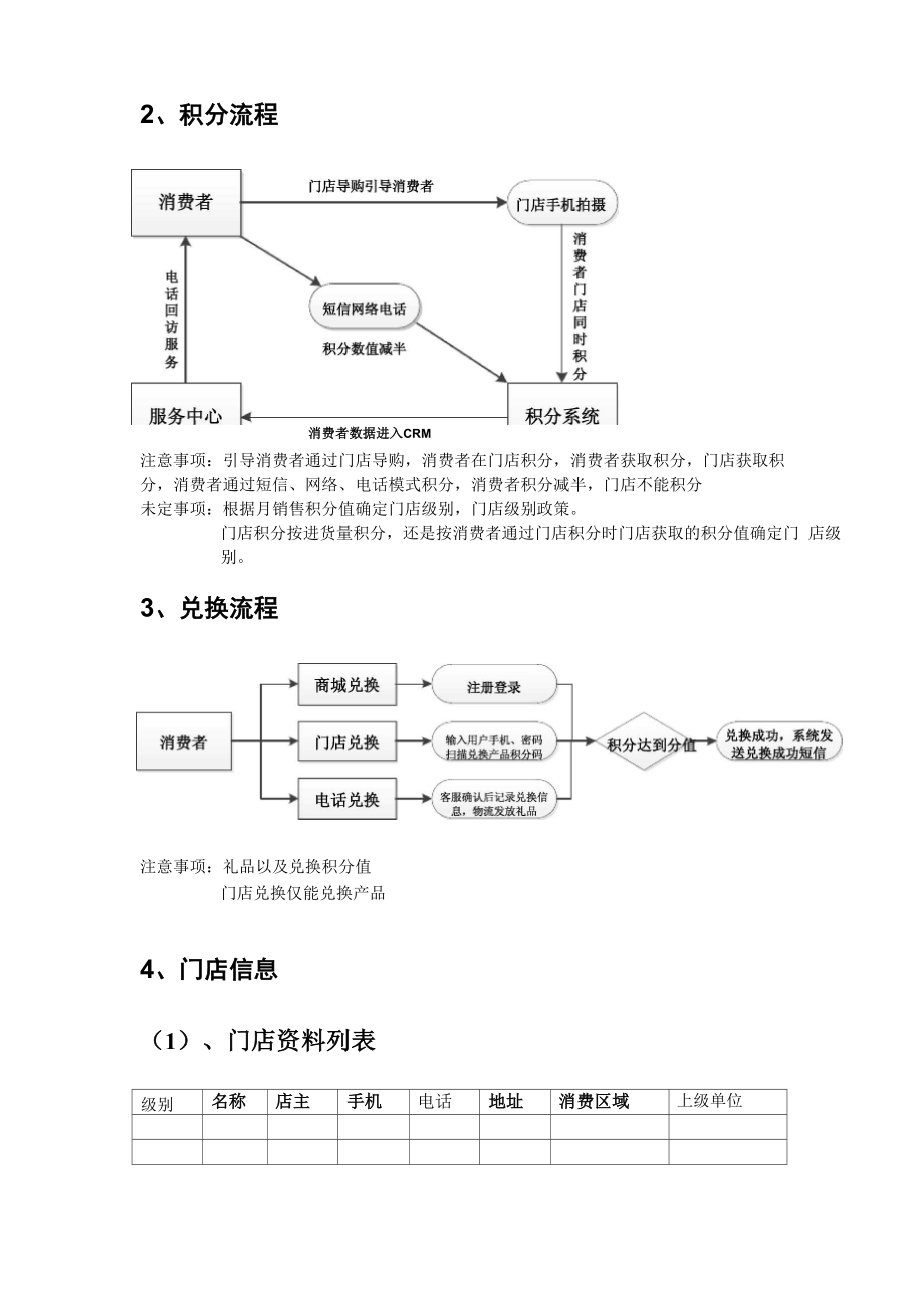 唯选积丰宝牛奶粉积分系统流程.docx_第3页