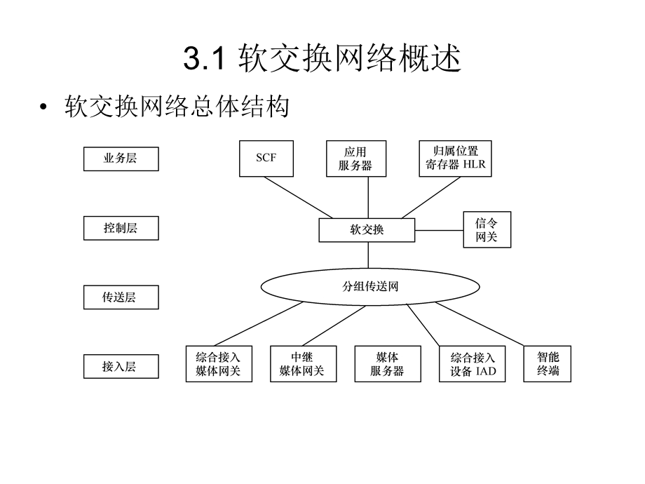 软交换网络的主要设备.ppt_第2页