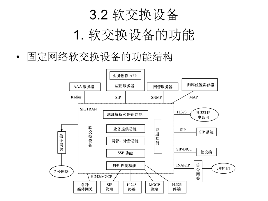 软交换网络的主要设备.ppt_第3页