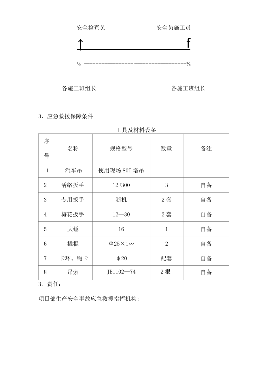 易发生重大事故的部位环节预防监控措施和应急预案.docx_第2页