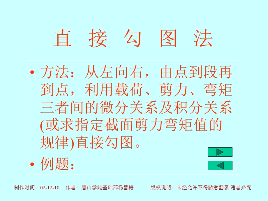 静定梁的弯矩图作法.ppt_第3页