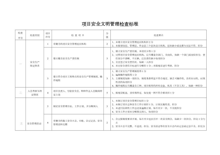 工程巡查实施细则(试行).doc_第3页