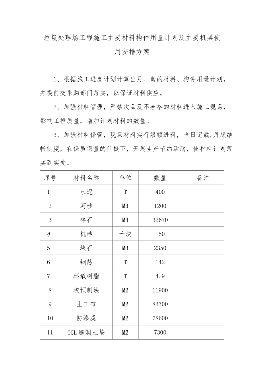 垃圾处理场工程施工主要材料构件用量计划及主要机具使用安排方案.docx_第1页