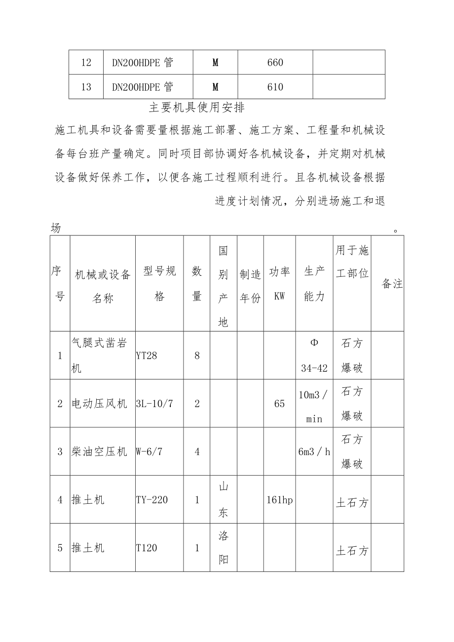 垃圾处理场工程施工主要材料构件用量计划及主要机具使用安排方案.docx_第2页