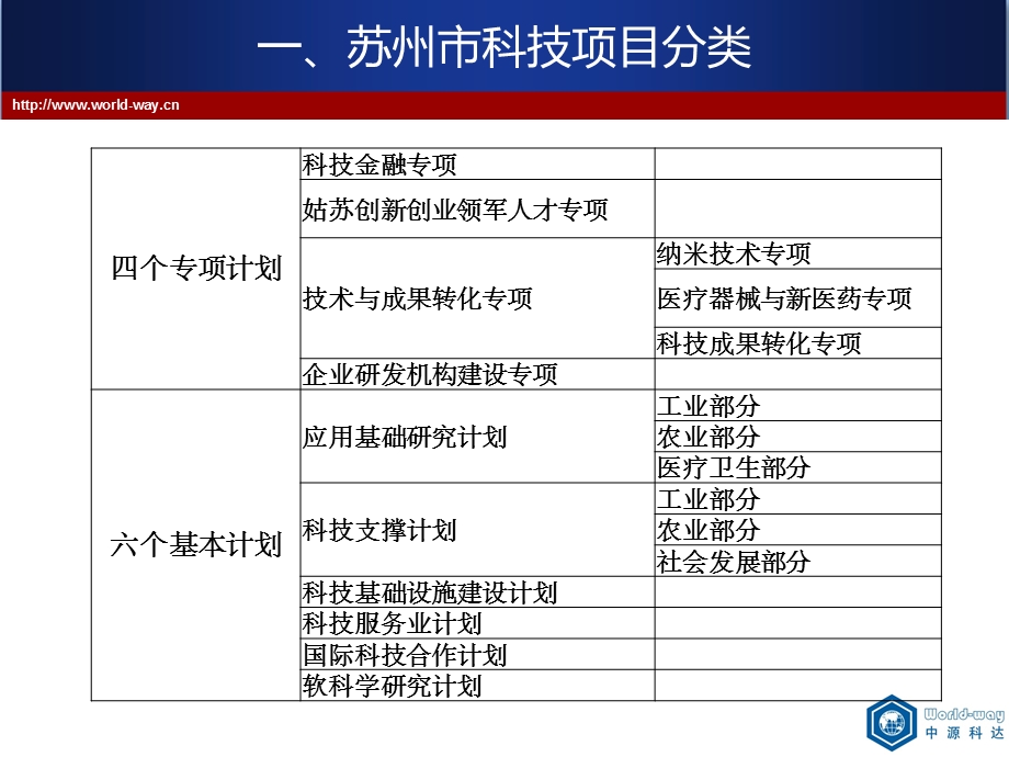 课件苏州中世商务策划有限公司苏州中源科达企业管理有限公司.ppt_第3页