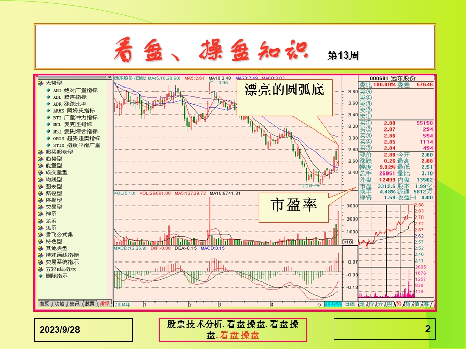 股票高级教程(56).ppt_第2页