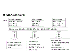 [复习]巨人的策略失误.doc