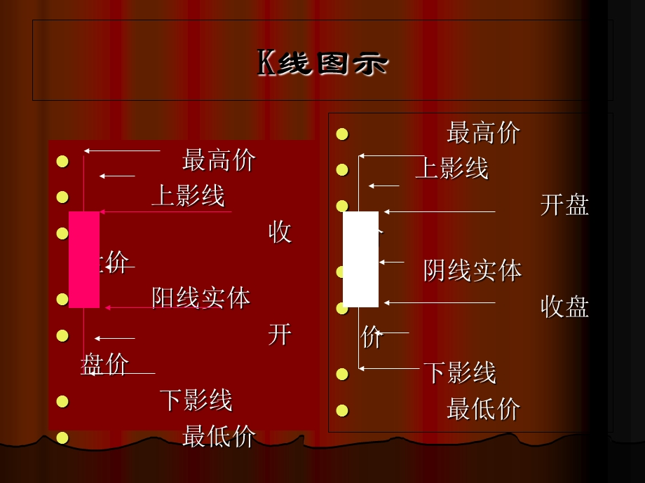 股票四大技术指标精解.ppt_第3页