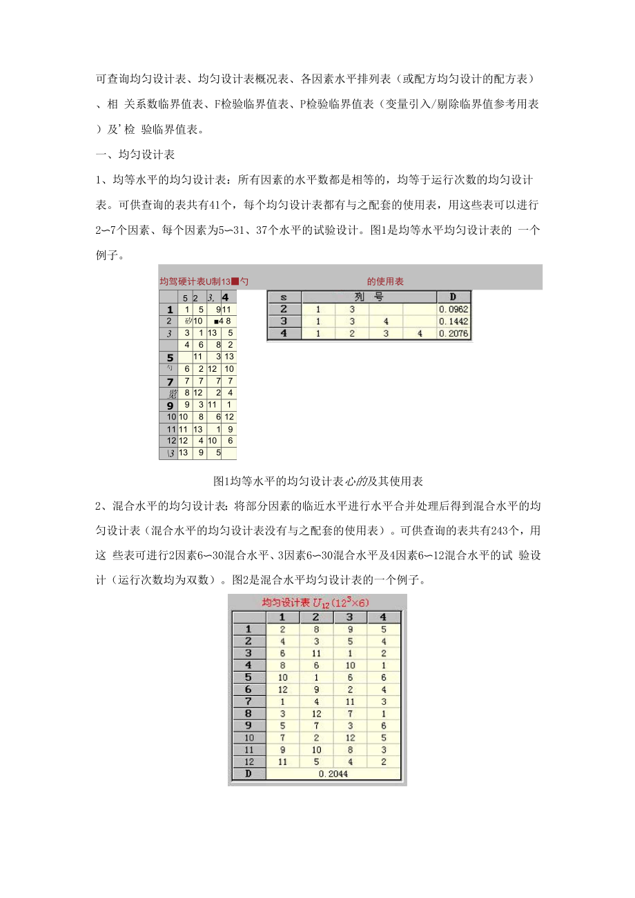 可查询均匀设计表.docx_第1页