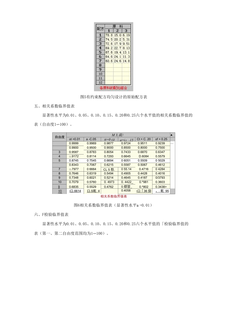 可查询均匀设计表.docx_第3页