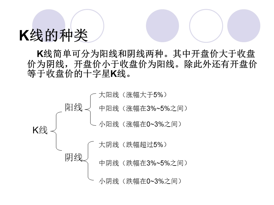 股市操盘基础(一).ppt_第3页