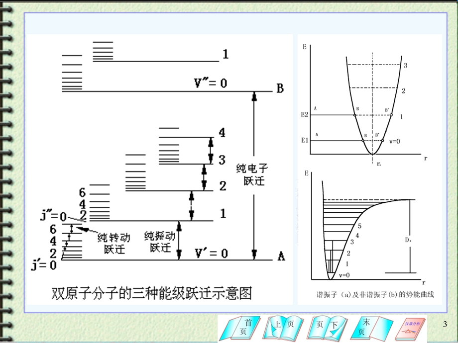 红外光谱基本原理.ppt_第3页