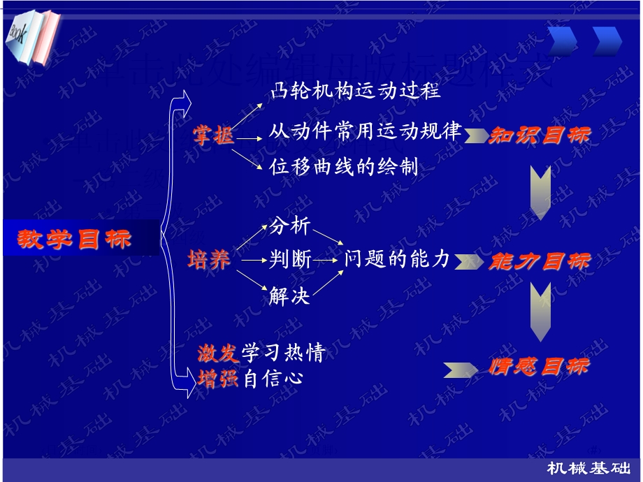 轮机构工作过程及从动件运动规律.ppt_第2页