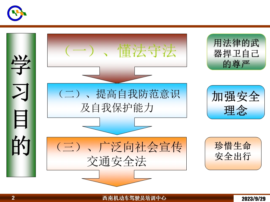 道路法规车辆上路合法资格.ppt_第2页