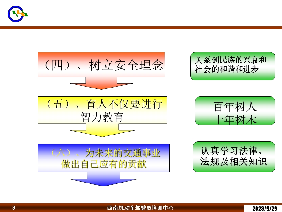 道路法规车辆上路合法资格.ppt_第3页