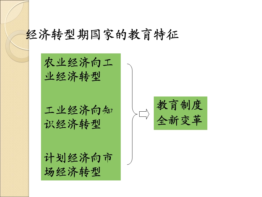 社会结构与教育制度.ppt_第3页