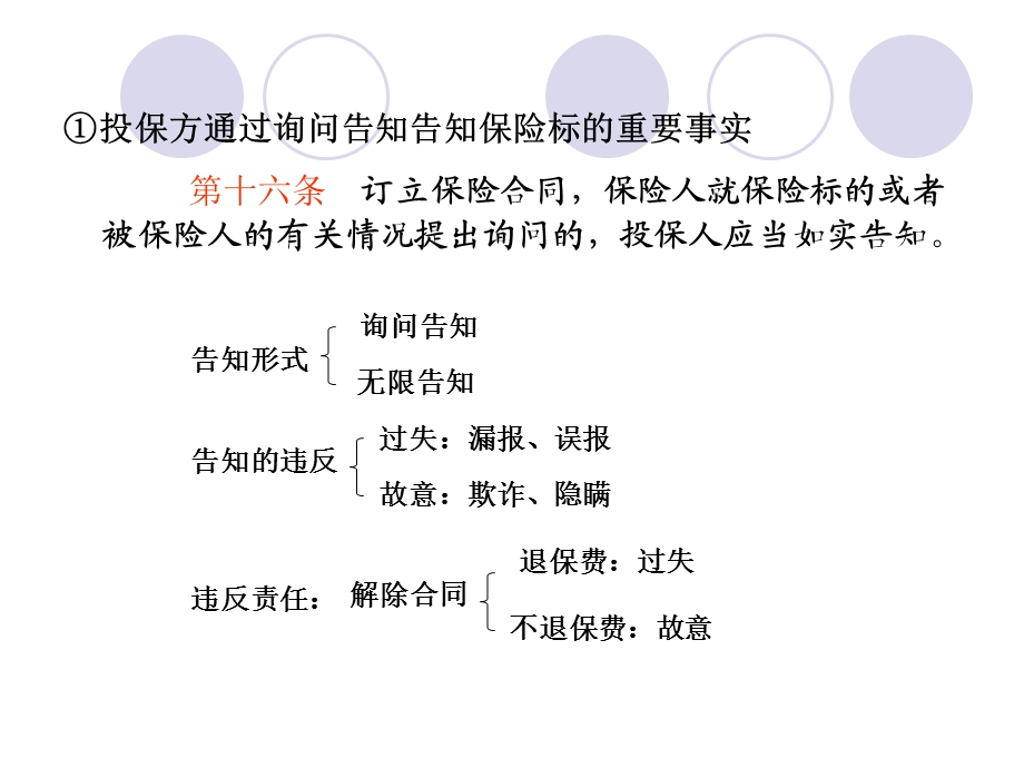 财产保险经营原则.ppt_第2页