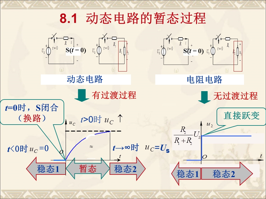 路理论基础第四版第八章课件.ppt_第3页