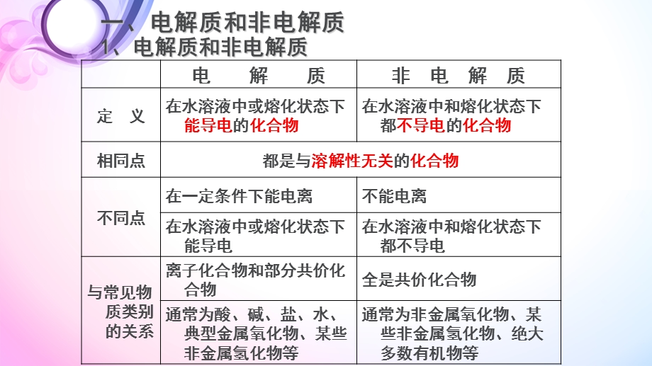 高三一轮复习弱电解质的电离平衡.ppt_第2页