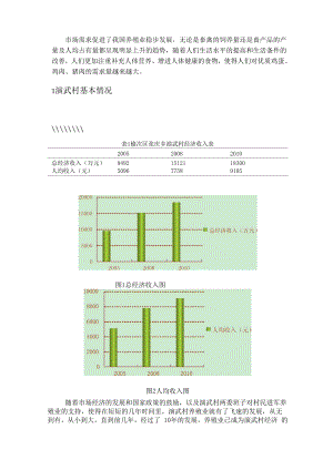 双学位调查报告.docx