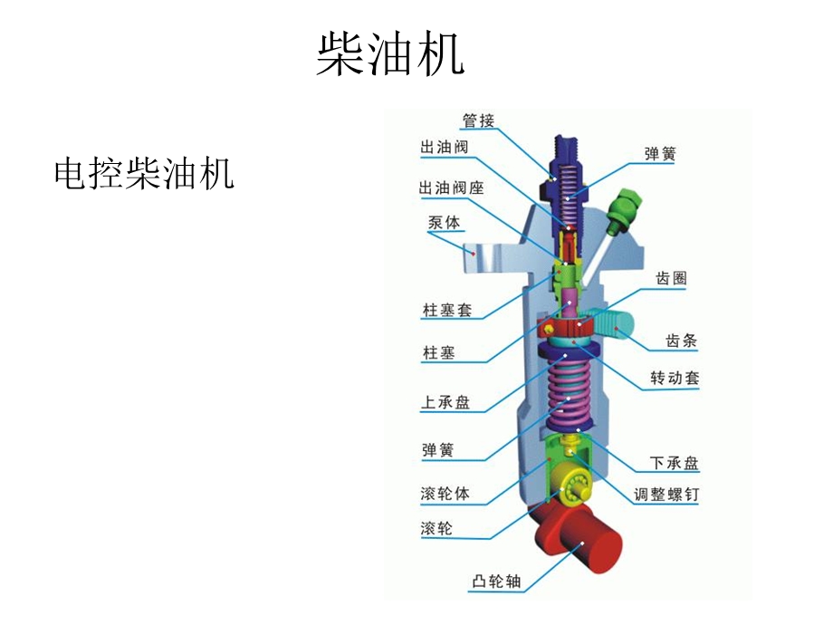 船舶推进装置的特性与匹配.ppt_第2页