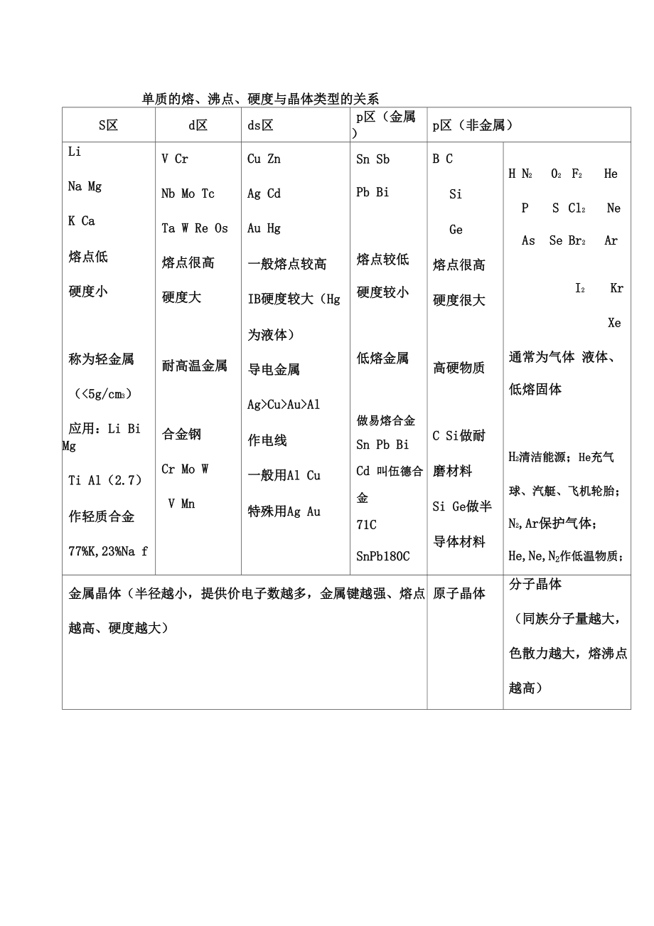 单质及化合物的性质.docx_第2页