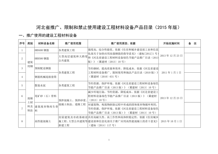 河北省建设工程材料设备推广、限制和禁止使用产品目录.doc_第1页