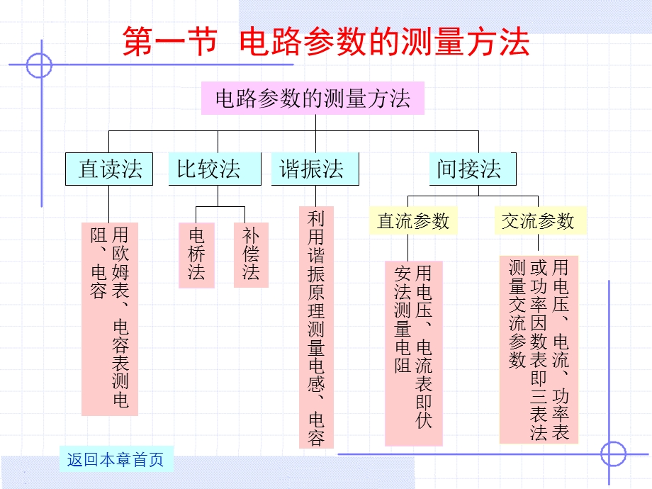 电路参数的测量.ppt_第3页